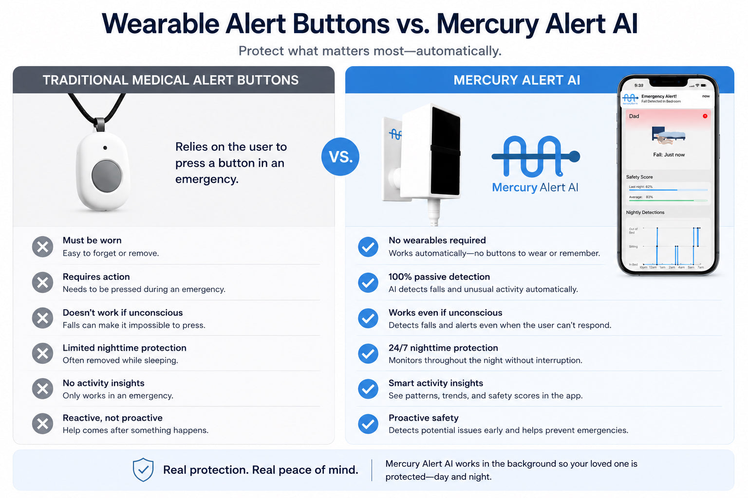 Why Most Seniors Stop Wearing Medical Alert Buttons