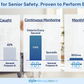 Mercury Alert AI Senior Fall Monitor